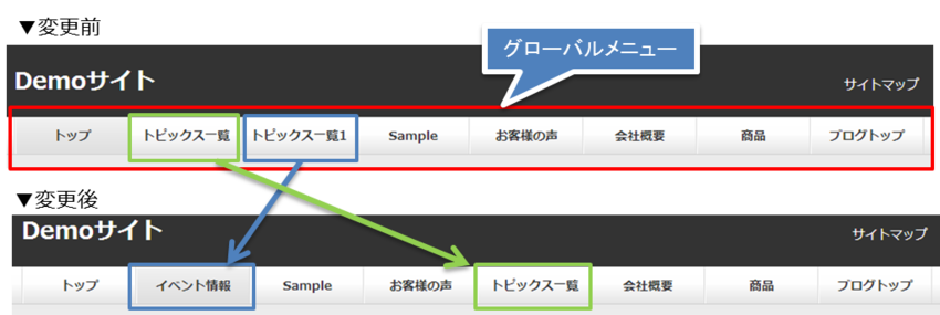 グローバルメニューを変更する 矢野さんデモ
